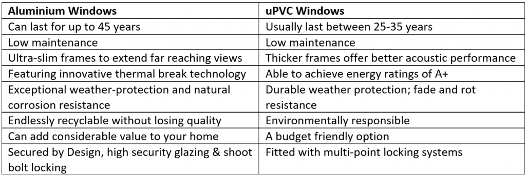 table of differences between upvc and aluminium windows
