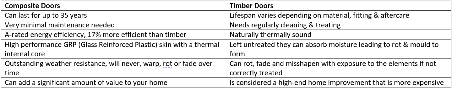 table of differences between upvc and aluminium windows